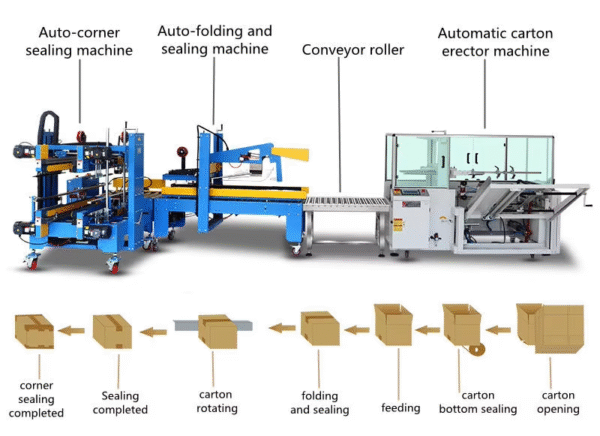 Carton Packaging Machine Carton Forming Machine Automatic Baler Mechanical Conveyor System Corrugated Paper Forming Machine - Image 4