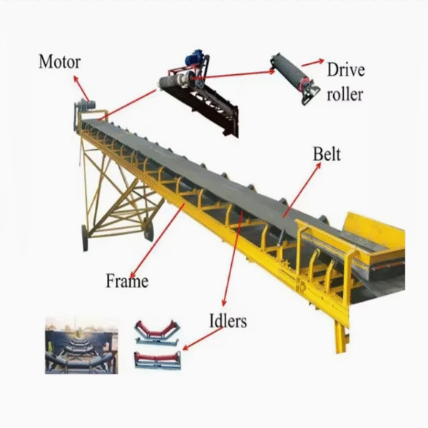 Roller Conveyor Manufacturing Conveying Equipment Rolling Roller Powered Roller Conveyor Assembly Factory Logistic System - Image 5