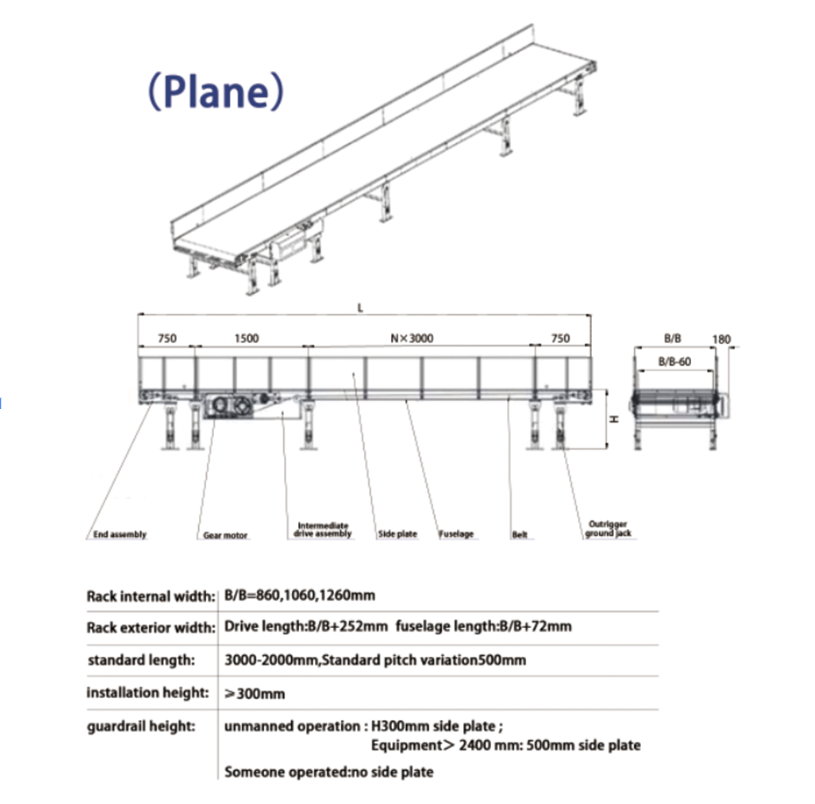 Technical parameter instructions for ordering conveyor